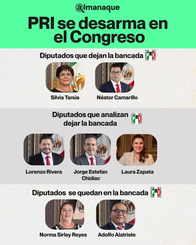 tabla PRI se desarma en el Congreso