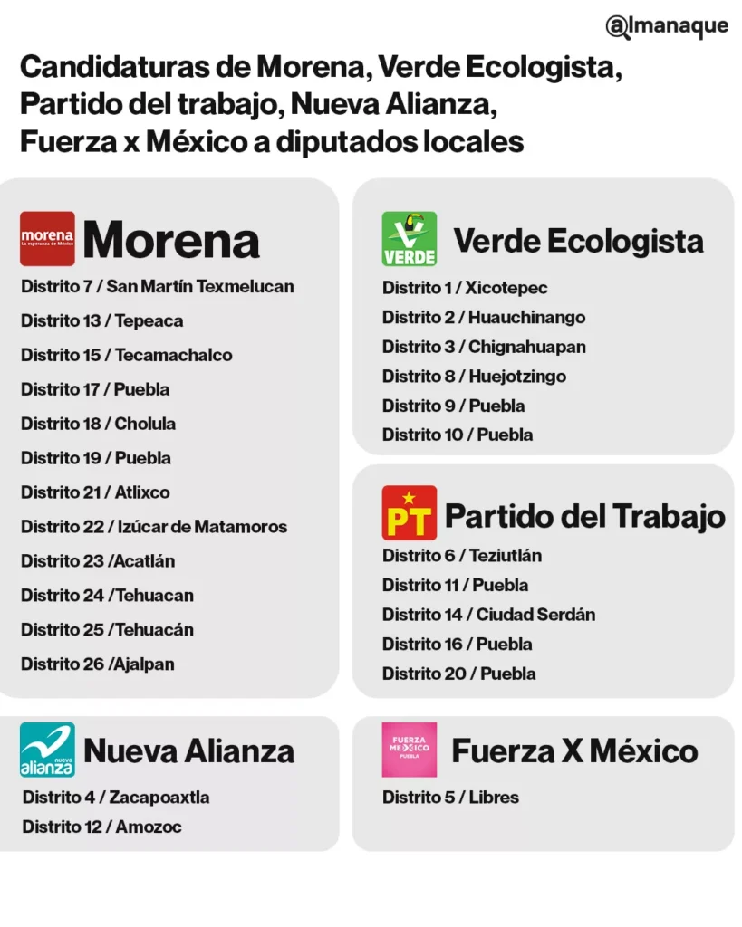 tabla candidaturas MORENA diputados locales puebla