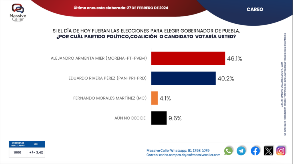 Claudia Sheinbaum va contra la reelección de diputados y senadores 4 Claudia Sheinbaum va contra la reelección de diputados y senadores