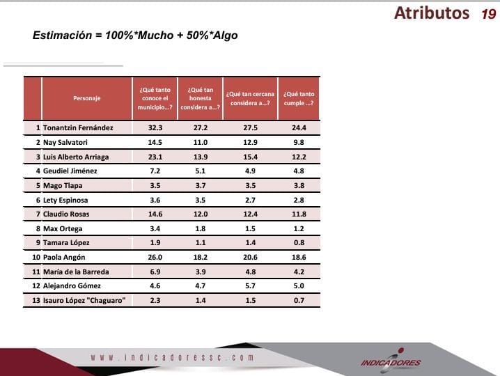 Imagen de WhatsApp 2024 02 05 a las 11.49.53 579391c3