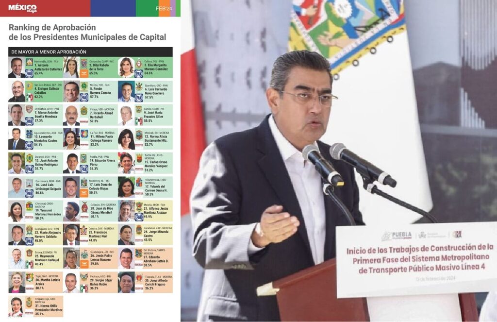 Sergio Salomon rabking de gobernadores