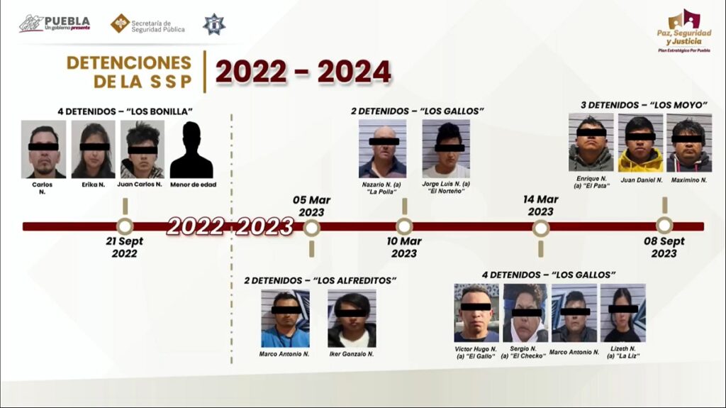 detenidos robo de automovil facebook Puebla