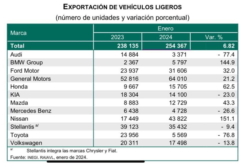exportacion autos enero 2024