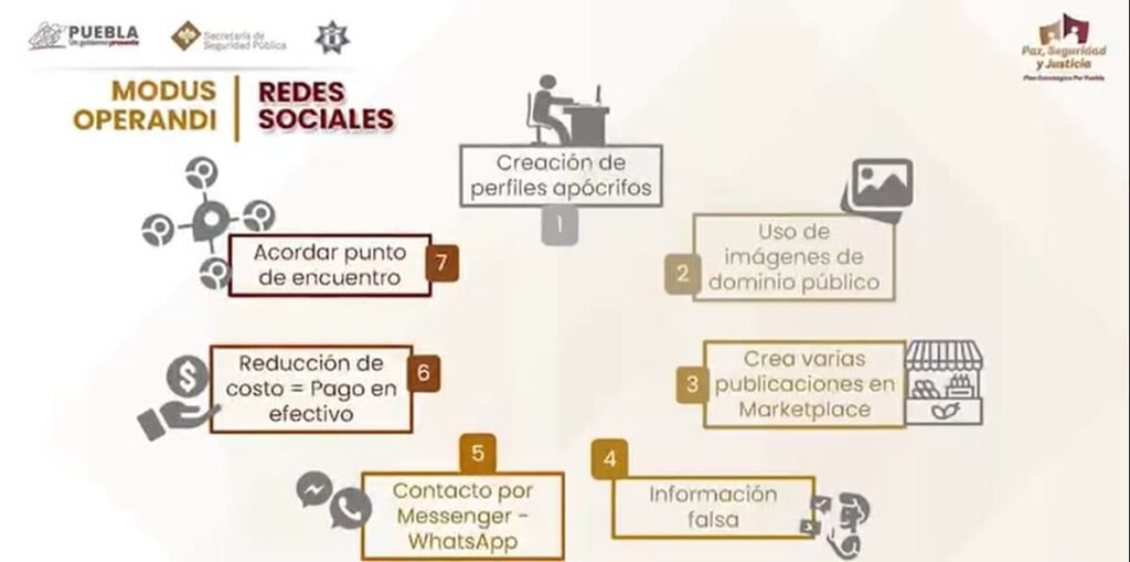 modus operandi robo de autos por internet Puebla