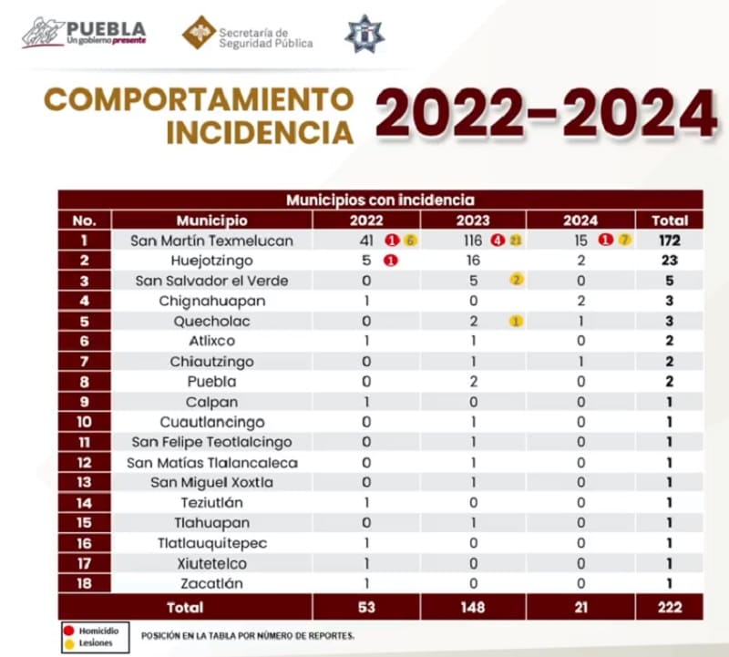 robo de automovil por facebook Puebla estadisticas 1