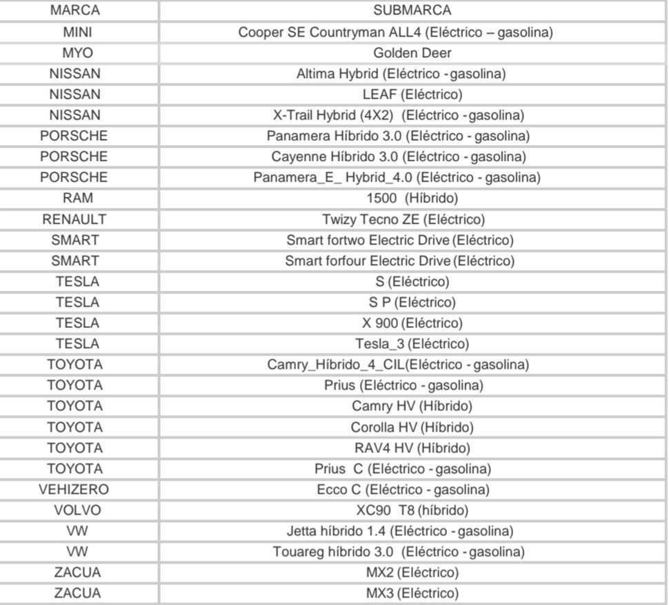 ¿Que autos no pagan tenencia ni control vehicular en Puebla 1