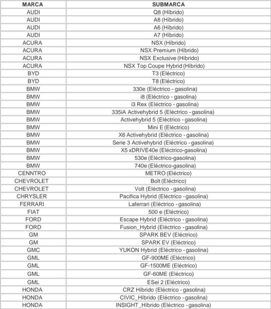 ¿Qué autos no pagan tenencia ni control vehicular en Puebla