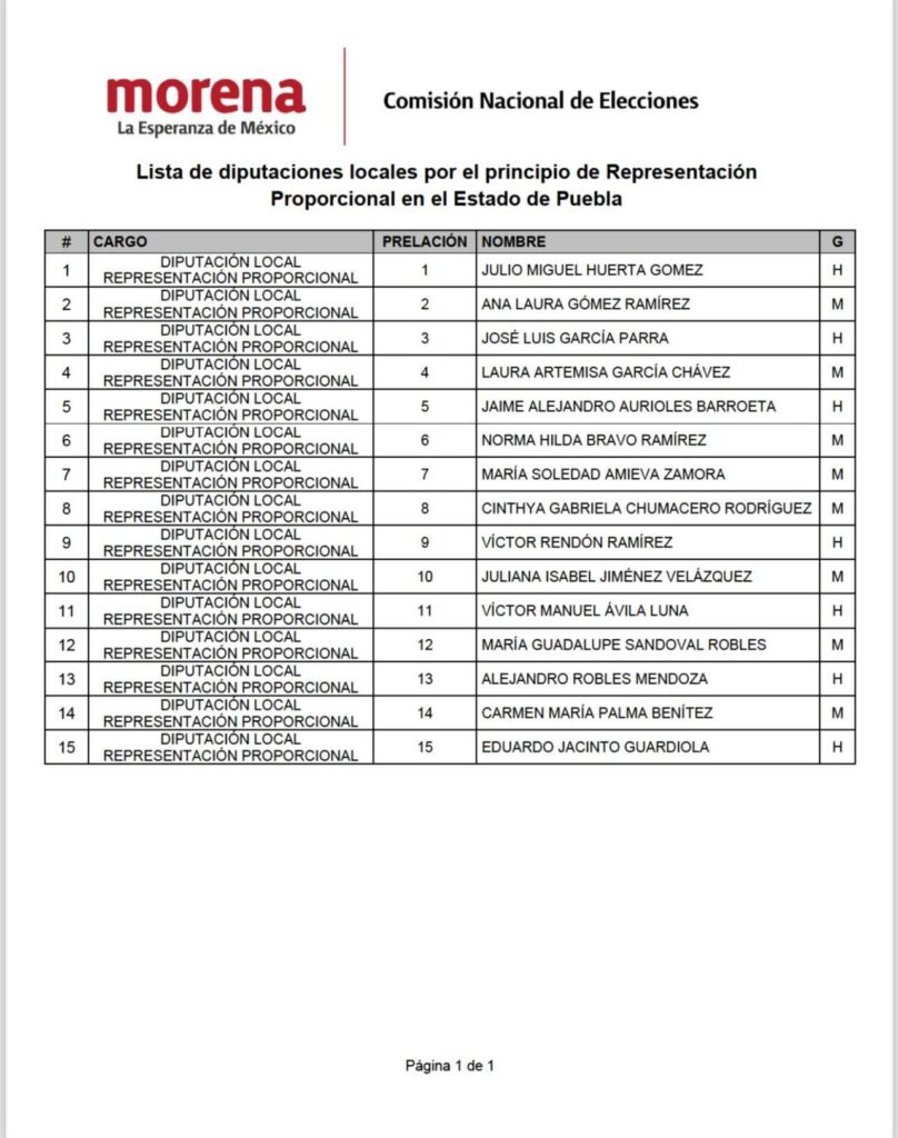 Julio Huerta encabeza lista plurinominal de Morena al Congreso de Puebla 8 Julio Huerta encabeza lista plurinominal de Morena al Congreso de Puebla