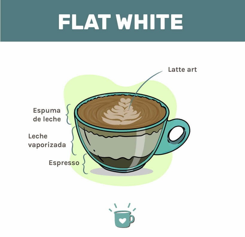 ¿Qué es y cómo se prepara el Flat White? Google rinde homenaje a la bebida 7 como hacer un flat white