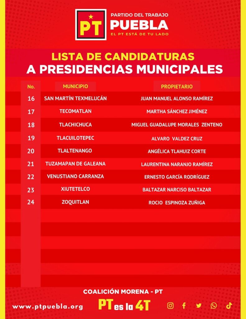 lista candidatos alcaldias pt puebla