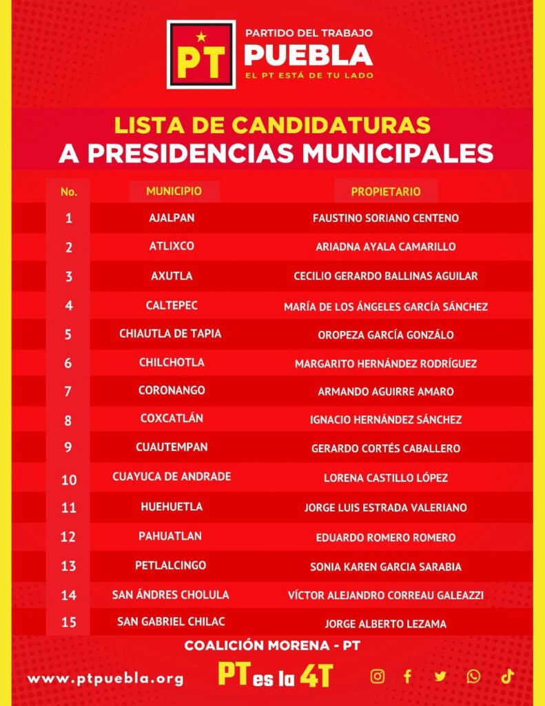 lista candidatos alcaldias puebla pt