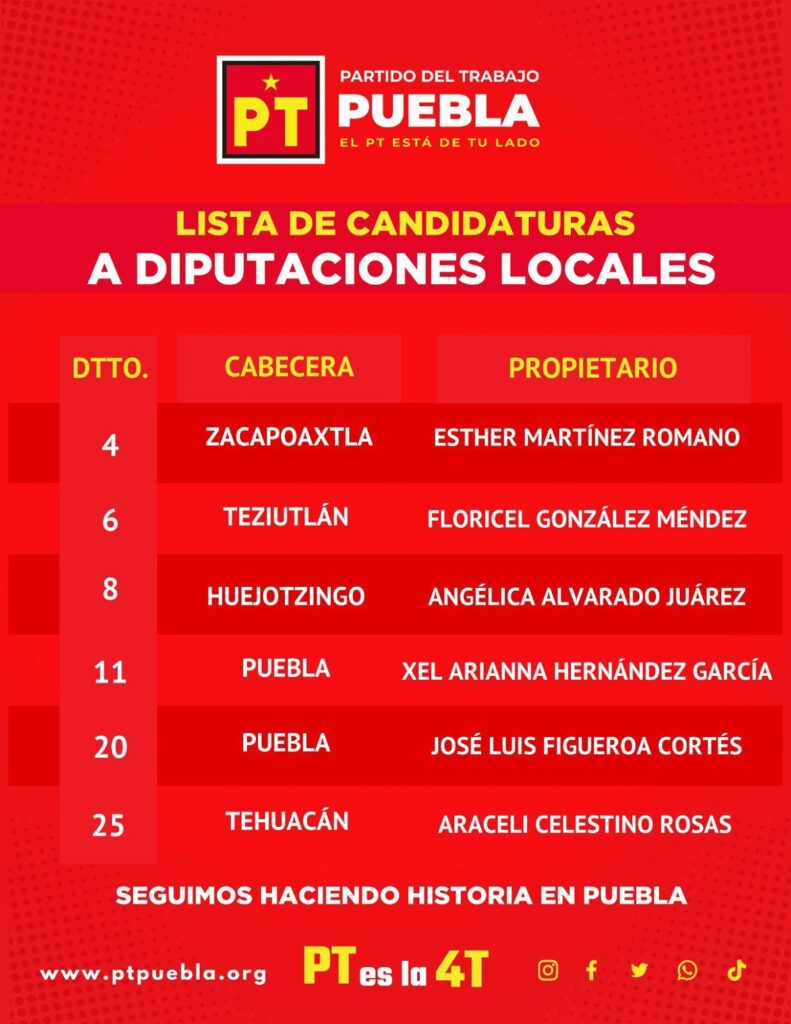 lista candidatos diputados locales pt puebla