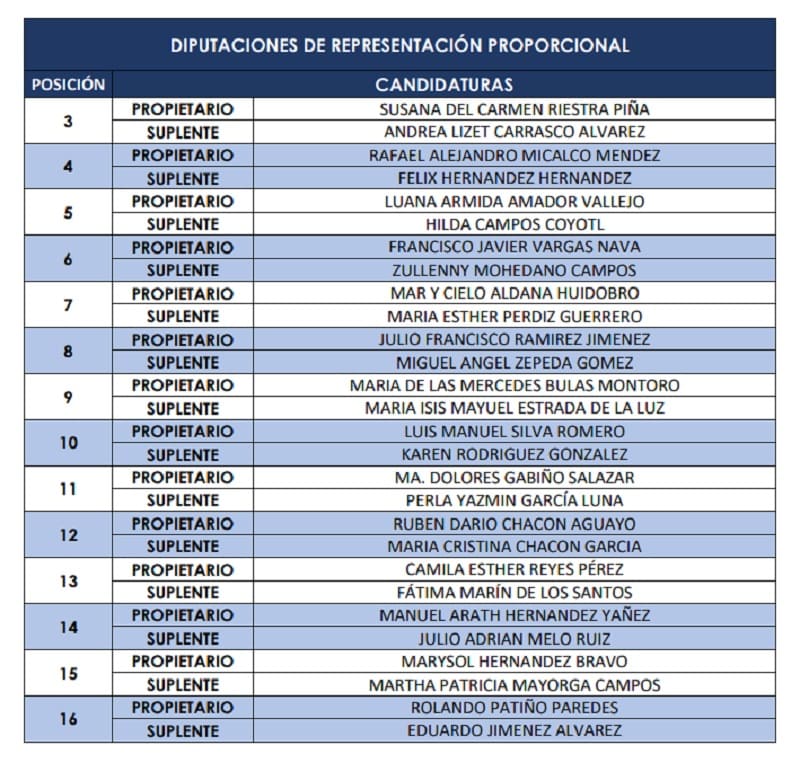 Ellos son los candidatos plurinominales y de mayoría al Congreso