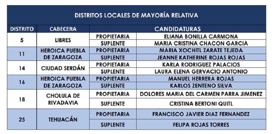 lista de candidatos PAN Puebla