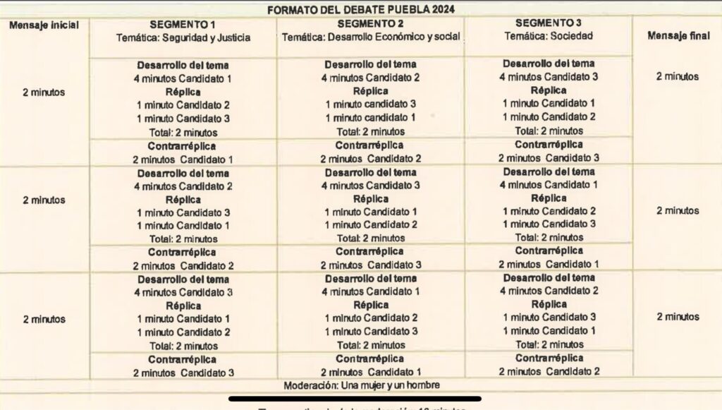 Así será el debate entre los candidatos a la gubernatura de Puebla 11 Asi sera el debate entre los candidatos a la gubernatura de Puebla 1
