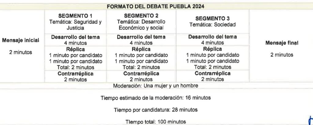 Así será el debate entre los candidatos a la gubernatura de Puebla 10 Asi sera el debate entre los candidatos a la gubernatura de Puebla 3