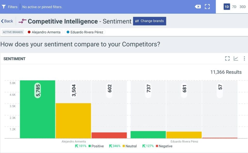 Inicia la batalla por Puebla