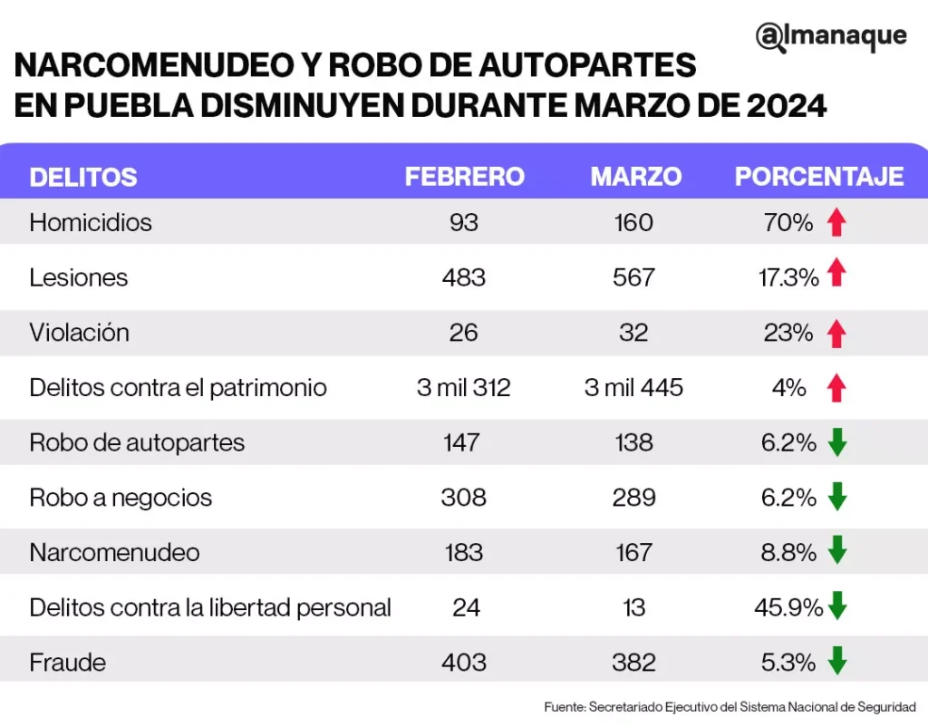 tabla narcomenudeo marzo