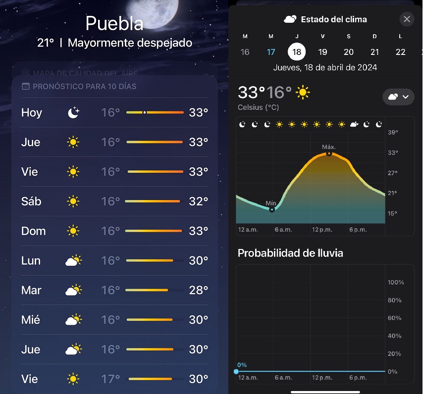 temperatura ne Puebla 1