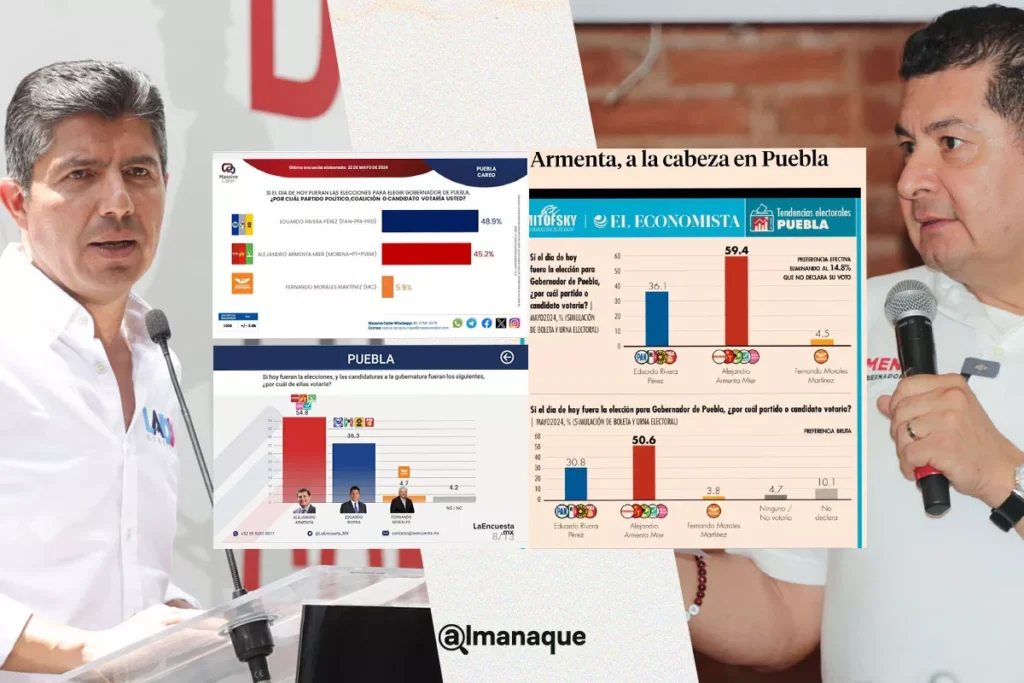 Guerra de encuestas Armenta Aventaja en la mayoria y Lalo Rivera solo en dos