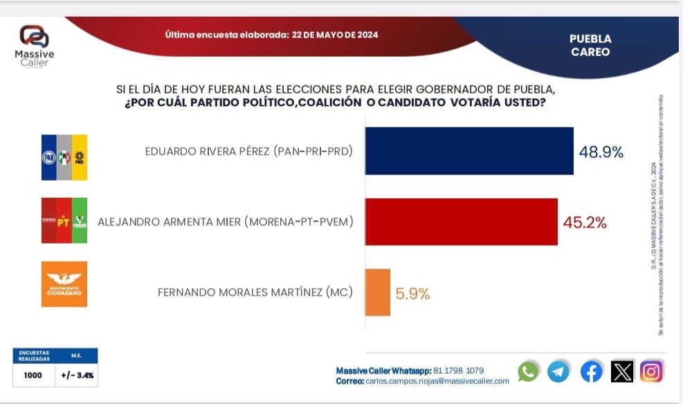 massive caller lalo rivera