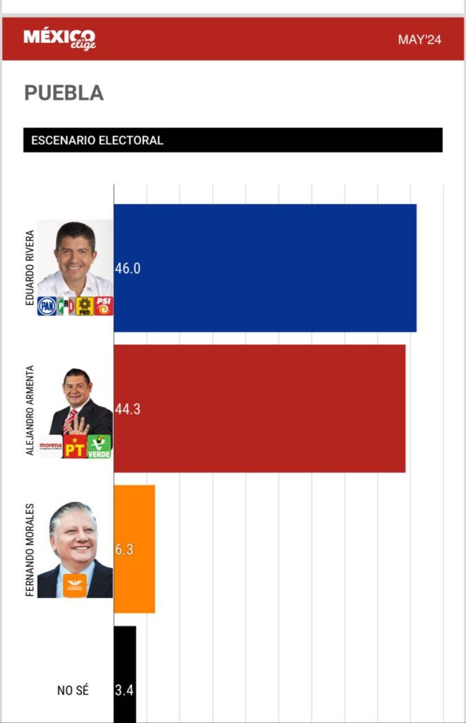 mexico elige lalo rivera