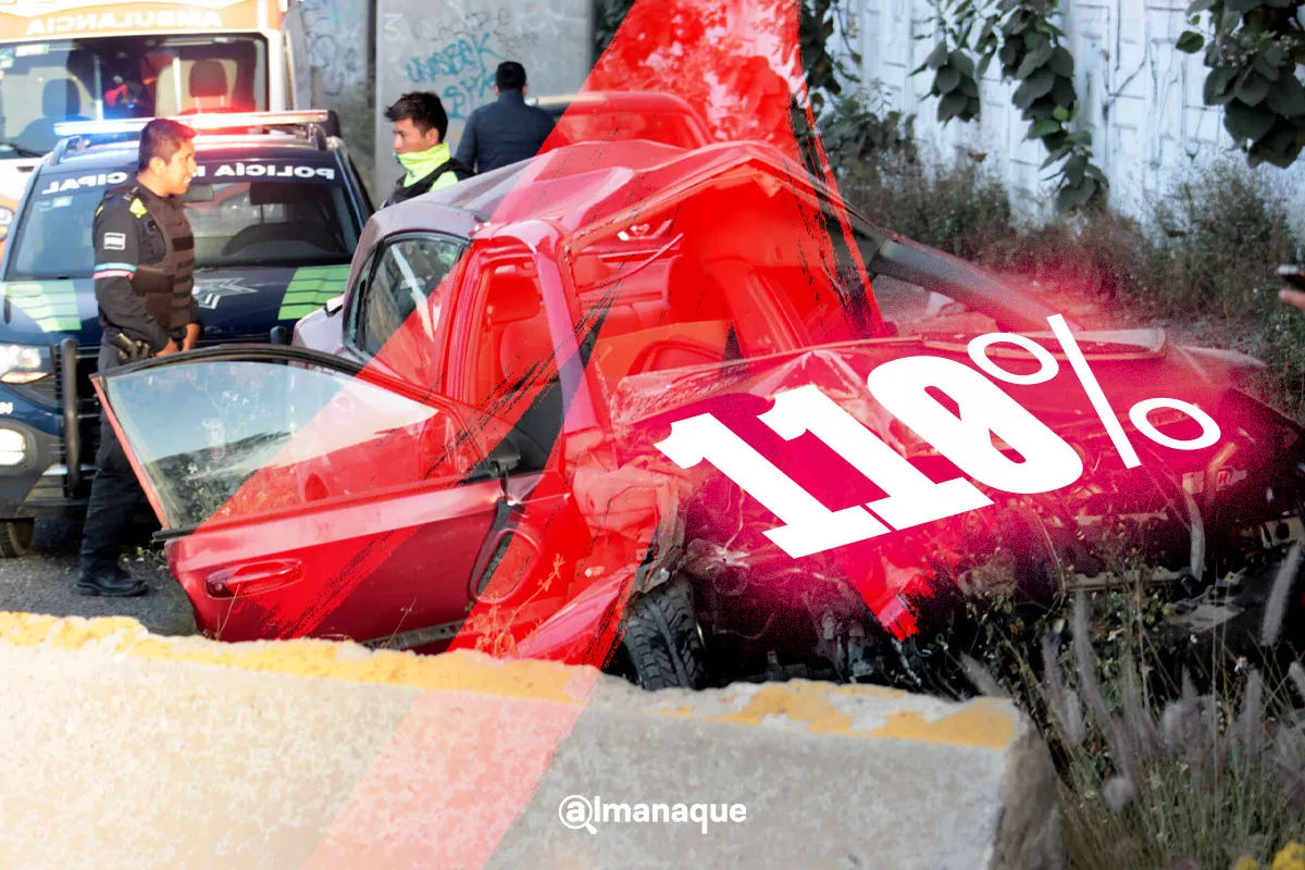 Aumentan 110% muertes por accidentes viales en Puebla de enero a abril 1 portada Aumentan 110 muertes por accidentes viales en Puebla de enero a abril
