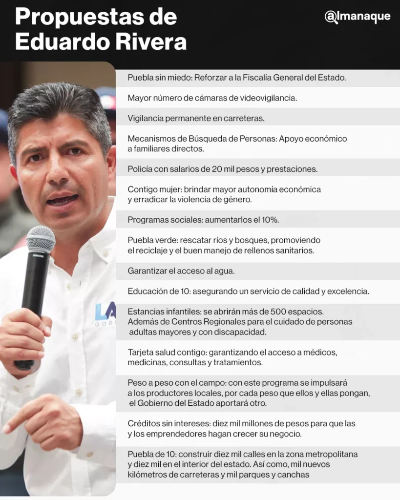 Estas fueron las propuestas de los candidatos a la gubernatura de Puebla 14 propuestas Eduardo Rivera Puebla