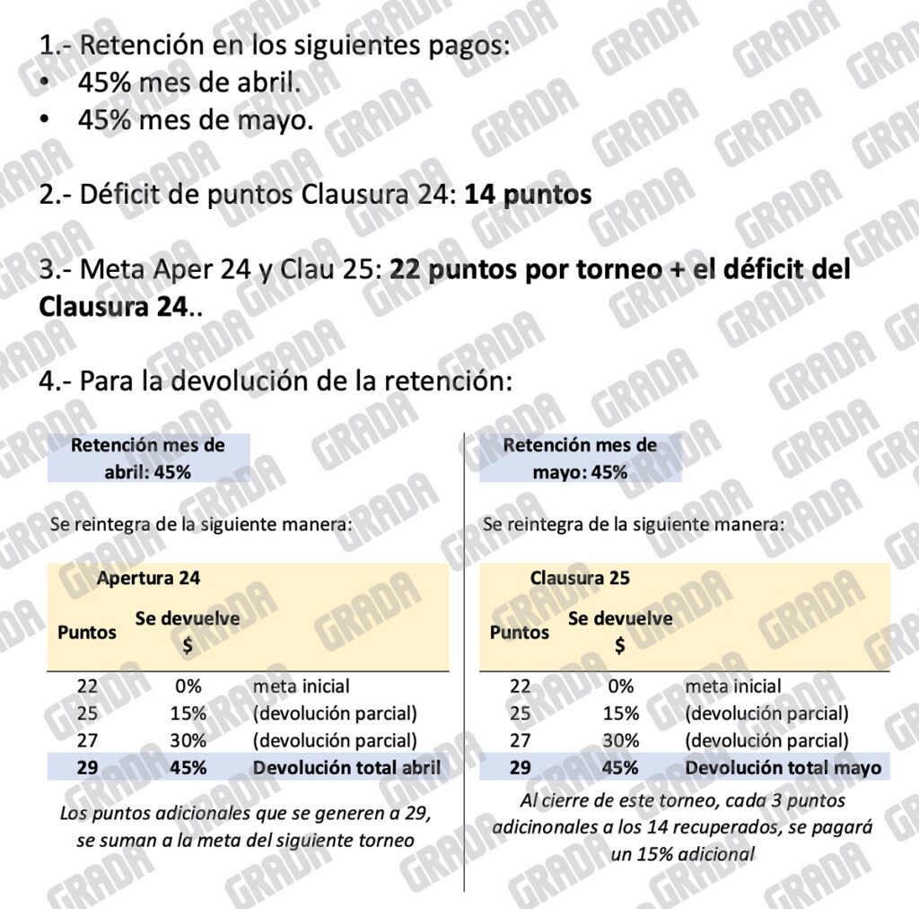 retencion salarios club puebla