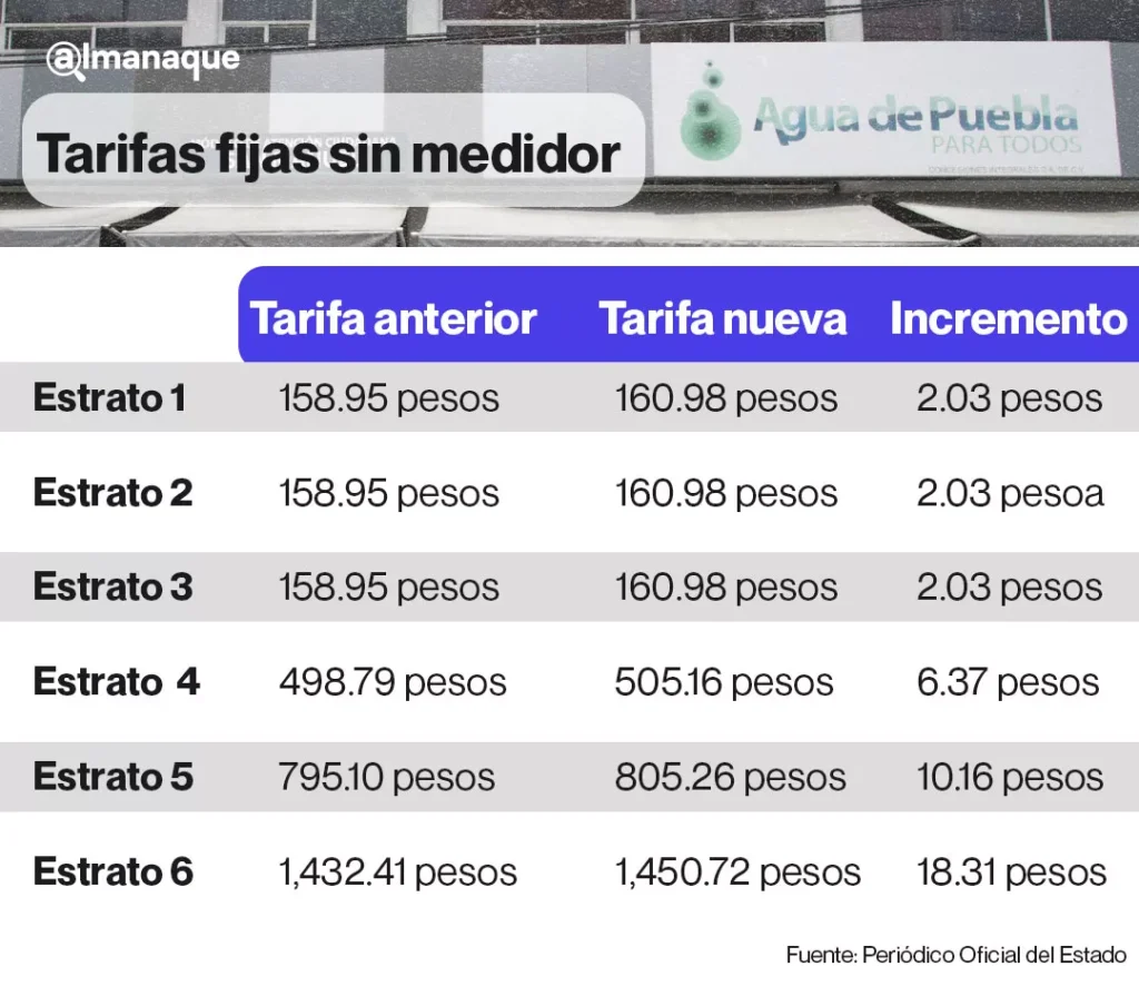 tabla tarifas sin medidor 1
