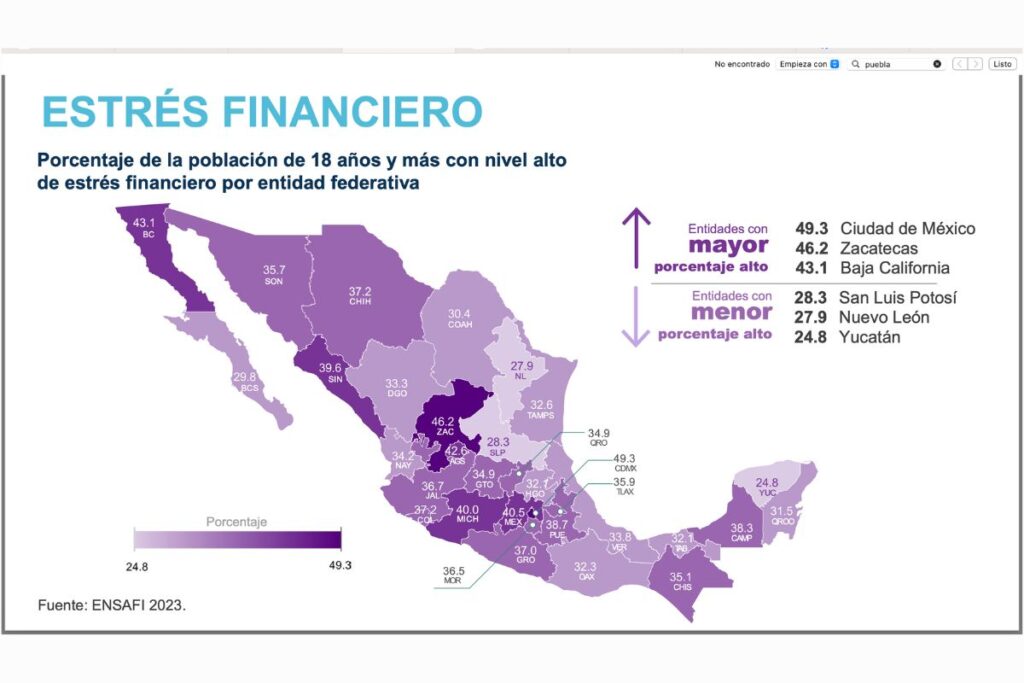 38% de los poblanos tienen estrés financiero por deudas y falta de ingresos; estos son sus síntomas 8 estres financiero Puebla INEGI