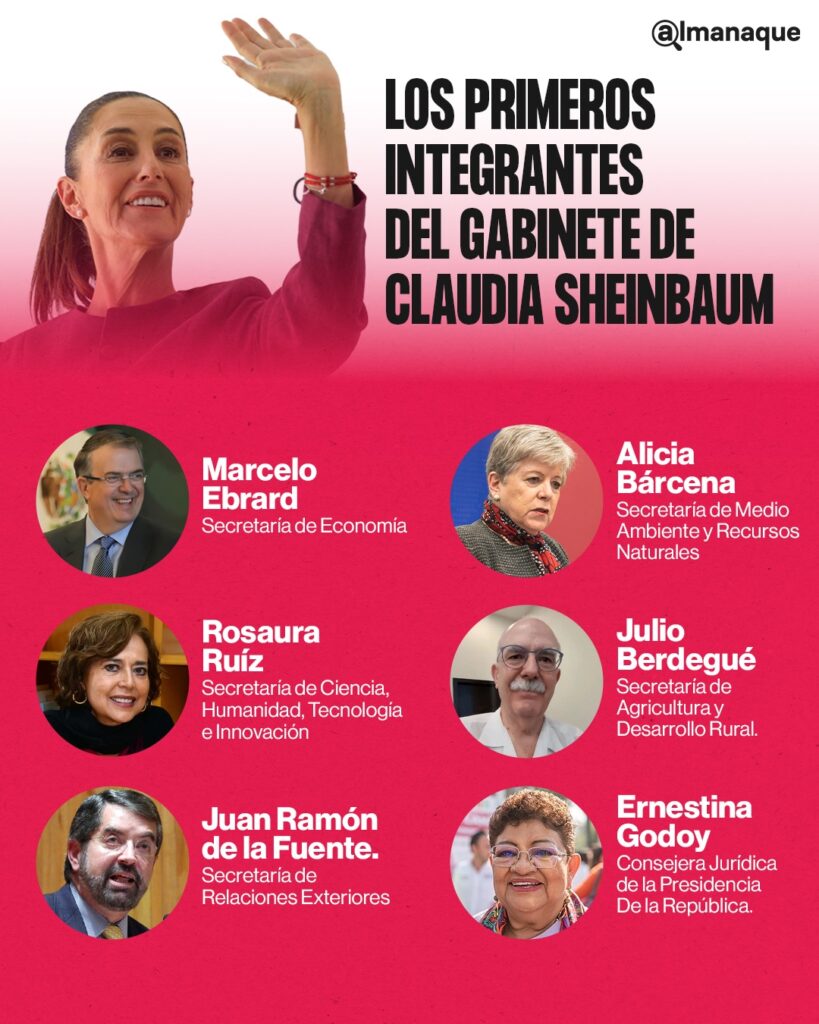 gabinete claudia sheinbaum