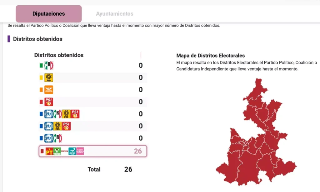 interior diputados locales de Morena