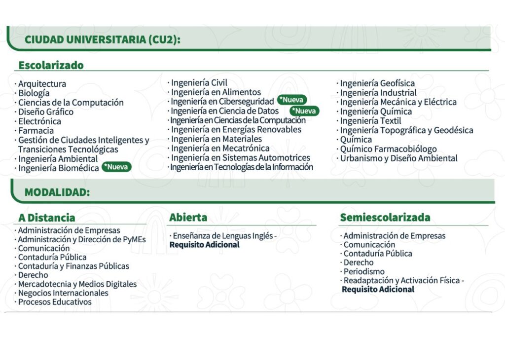 CU2 e IPN: Las nuevas ofertas universitarias en Puebla que darán más de 5 mil espacios en 2024 5 La oferta educativa de CU2 de la BUAP