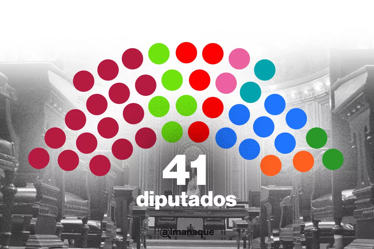 Mayoría calificada: Morena y aliados suman 30 diputados en el Congreso de Puebla 1 portada Morena y aliados suman 30 diputados en el Congreso de Puebla