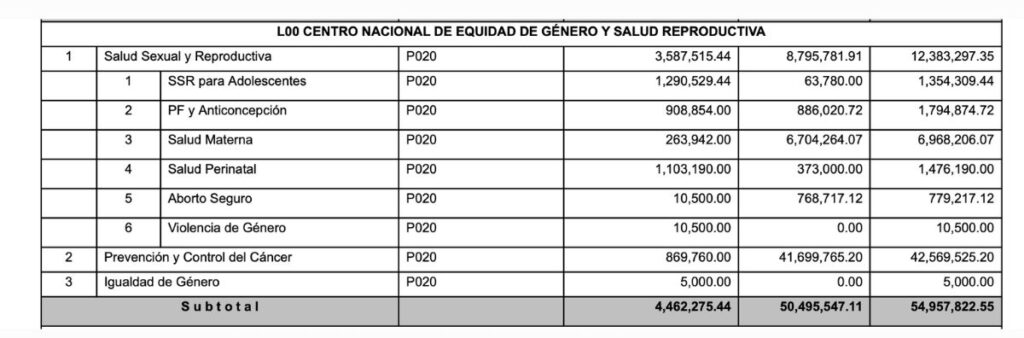 recursos federales a salud para Puebla e1719291209261