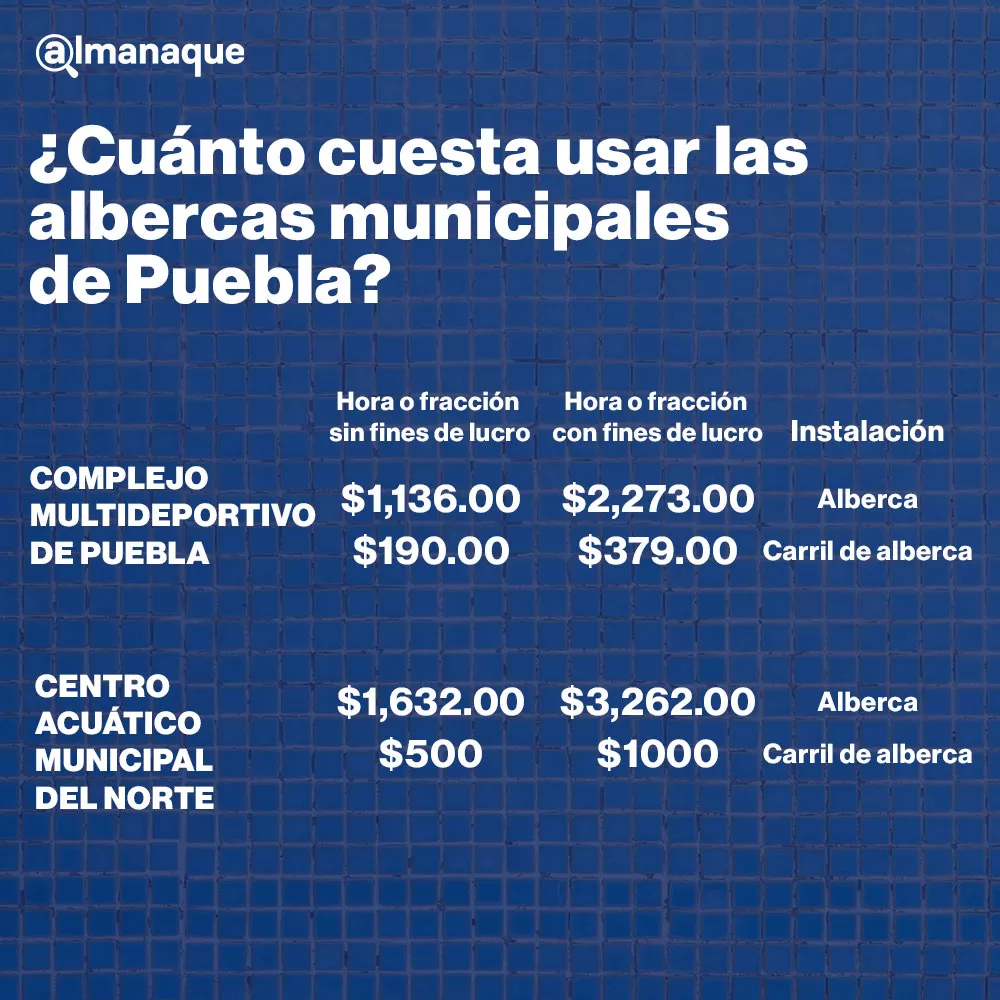 ¿Cuánto cuesta usar las albercas municipales de Puebla? 9 tabla Cuanto cuesta usar las albercas municipales de Puebla