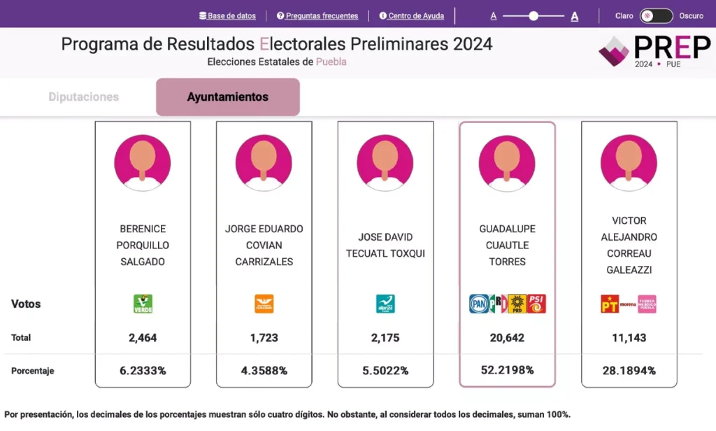 votacion San Andres Cholula