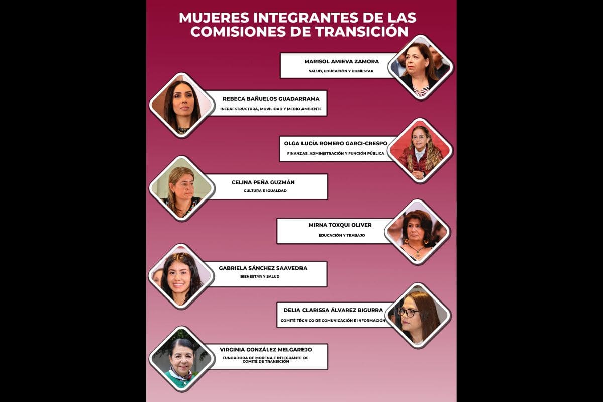 Mujeres lideran la transición hacia el gobierno de Alejandro Armenta 1 mujeres en transición con Alejandro Armenta