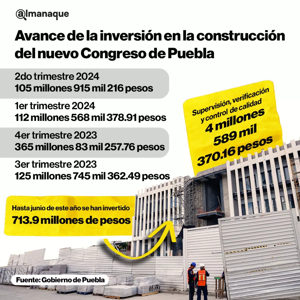 inversión para la nueva sede del congreso de puebla