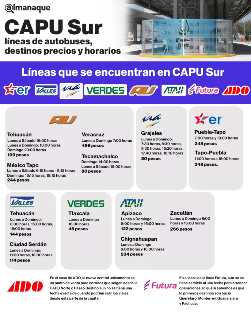 info capu sur lineas y hotarios