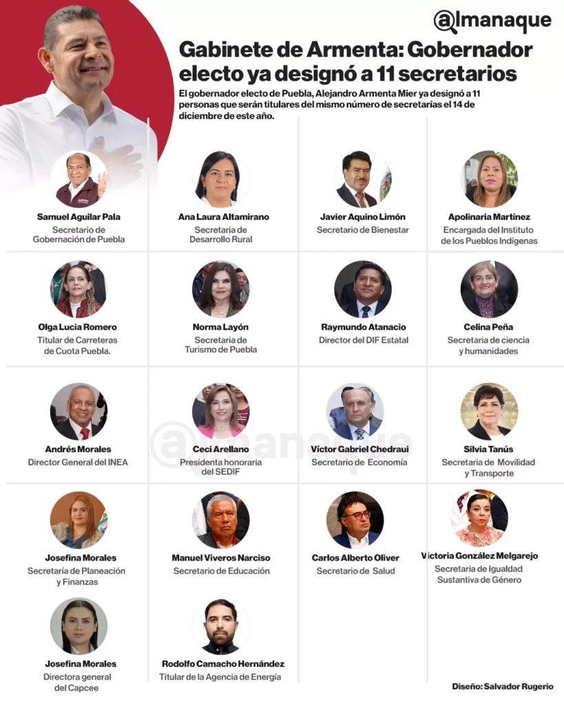 Gabinete de Armenta Gobernador electo ya designo a 11 secretarios grafico