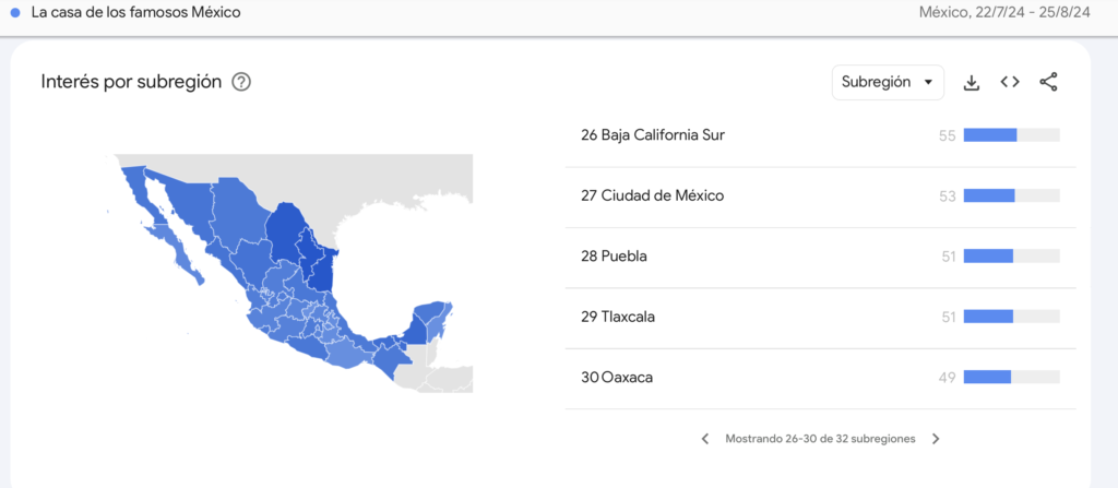 La Casa de los Famosos: Puebla entre los cinco estados con menos búsquedas del programa en Google 3 La Casa de los Famosos Puebla entre los cinco estados con menos búsquedas del programa en Google