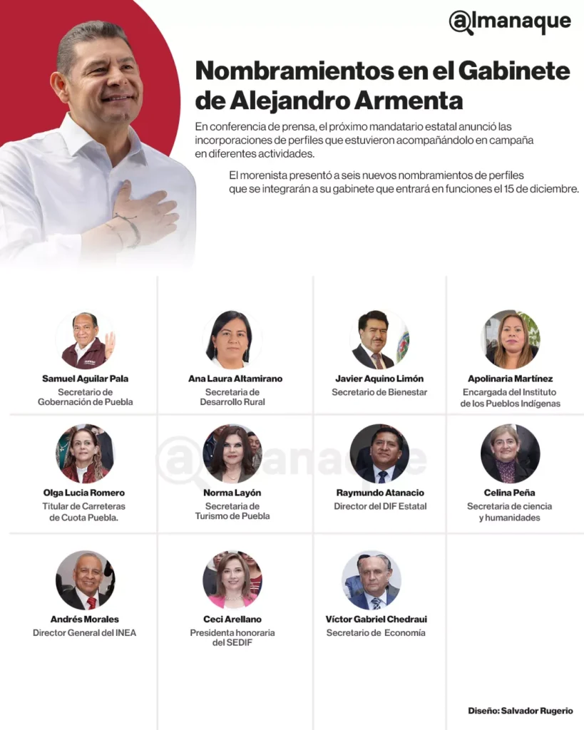 Nombramientos en el Gabinete Alejandro Armenta