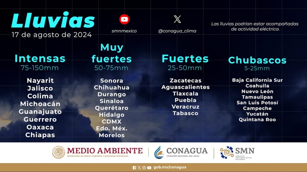 clima en puebla lluvia sabado 17 agosto