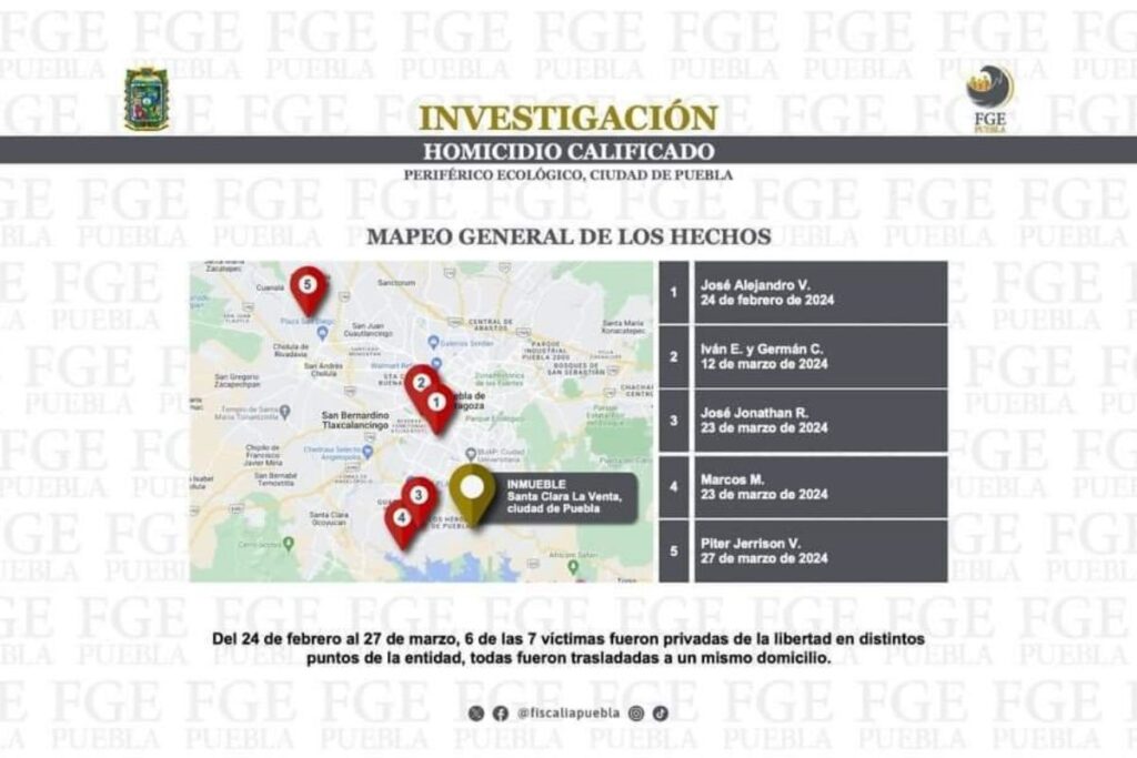 cuerpos en periferico ecologico evidencia 1