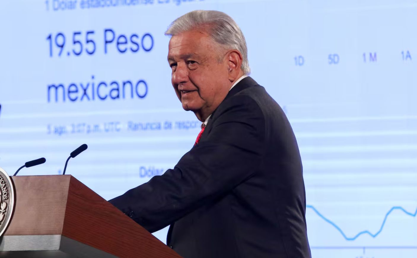 ¿Eres tú, Andrea Legarreta? López Obrador rechaza que la caída de los mercados afecte a México 1 portada amlo