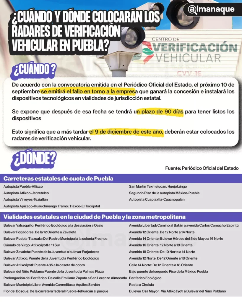 Cuando y donde colocaran los radares de verificacion vehicular en Puebla grafico web