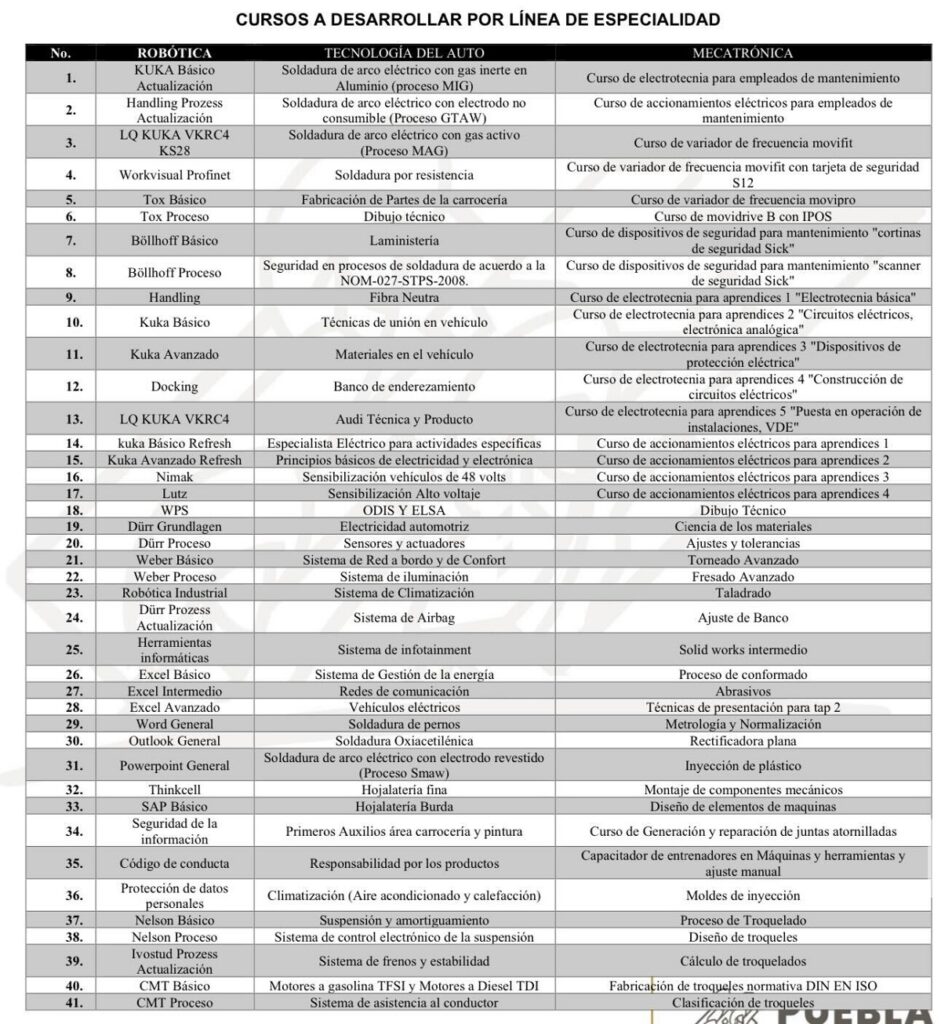 Gobierno de Puebla busca capacitadores para la escuela de formacion de Audi 1