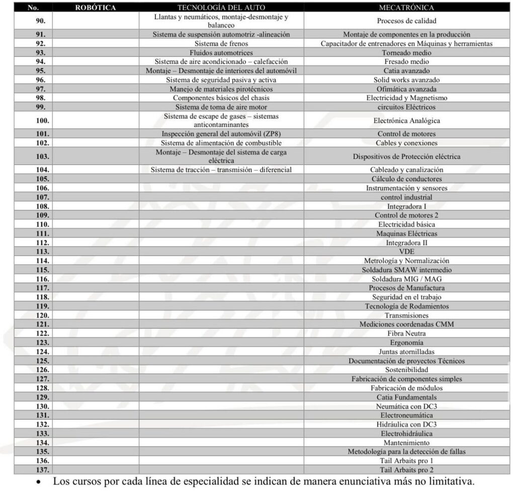 Gobierno de Puebla busca capacitadores para la escuela de formación de Audi